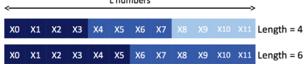 Figure 2.1: Sequence splitting in a unique original stream considering 2 processing elements (PEs), then 3 PEs