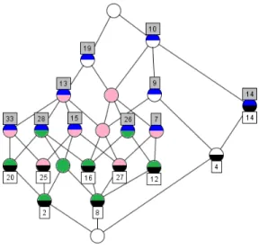 Figure 2.7 : Treillis de la figure 2.6 dont le convexe (noeuds en rouge) a été doublé