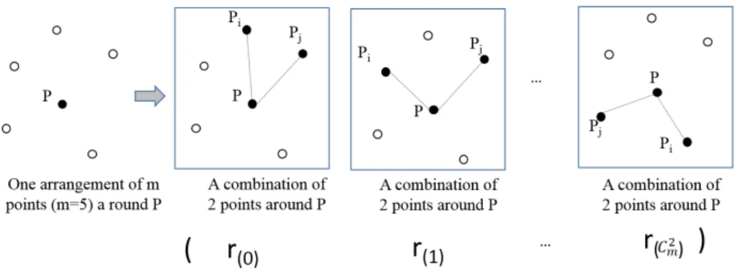Figure 3.3: The arrangement of m points (m=5) and the sequence of new invariants (SRIF) calculated from all possible combinations of 2 points among m points.
