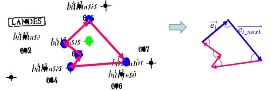 Figure 3.5: Extension features for SRIF based on the polygon formed from m = 5 keypoints around one keypoint.