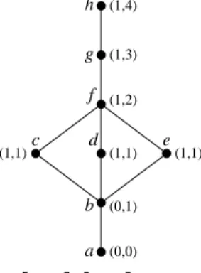 Figure 3: A string realizer of P .