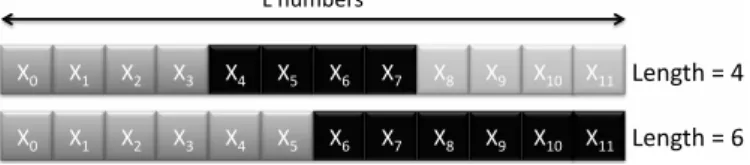 Figure 4: Two random streams parallelizations based upon Sequence Splitting with two different sub-sequences lengths
