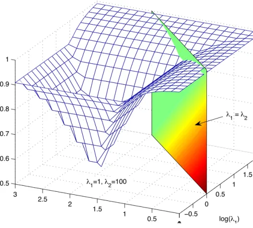Figure 6: Multidimensional scaling