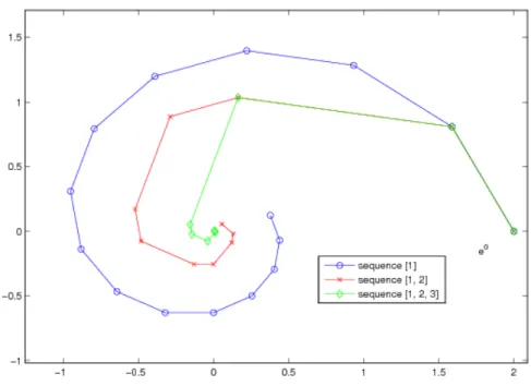 Figure 7: Breaking spiralling by iterative folding