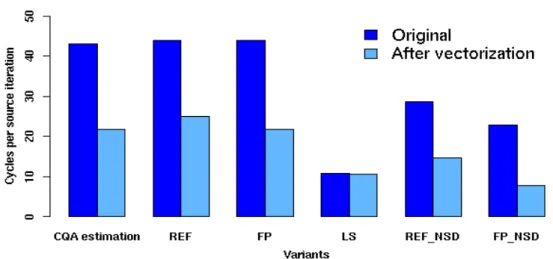 Figure 4.2: DECAN Analysis Example