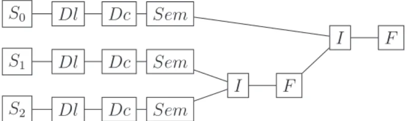 Figure 4.4 – Combination plan execution order
