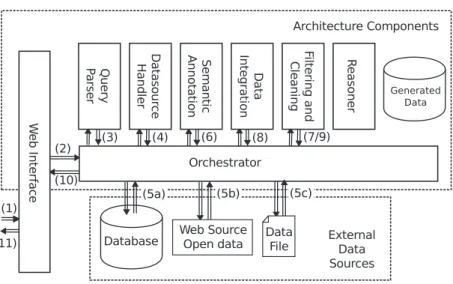 Figure 4.11 – Use Case Data Flow Representation 6. data is semantically enhanced