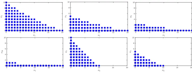 Figure 5.2: Some sections of the set Λ n with n = 4000 and β = 1 2 .
