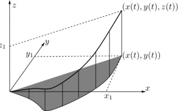 Figure 1: The Dido problem