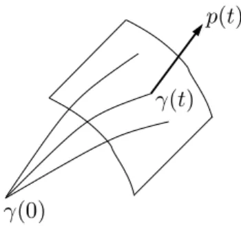 Figure 4: The “wave front” and the “impulse”