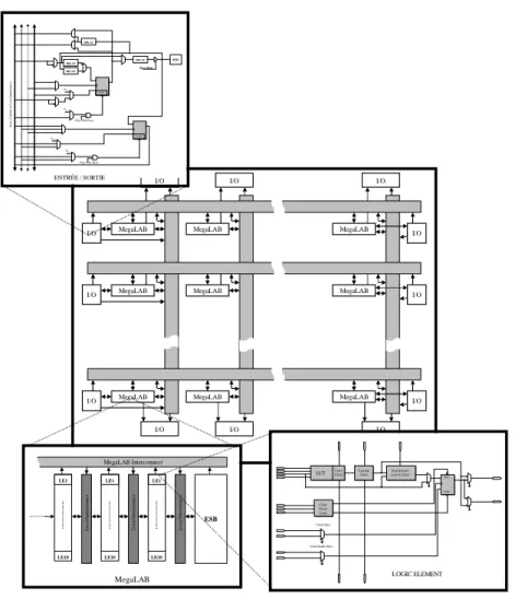 Fig. 2.8  Architecture Apex