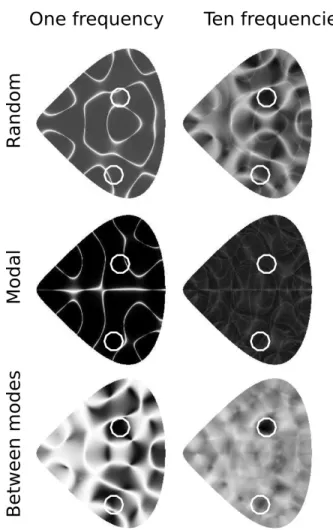 Fig. 2. Known room - Localization of two sources (indicated by white circles) with 10 measurements