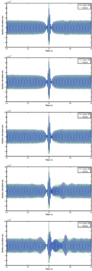 FIG. 12. Space and time evolution of Peregrine breather for ka = 0 . 09 and kx M = 270 (dash-dotted line) in the NWT.