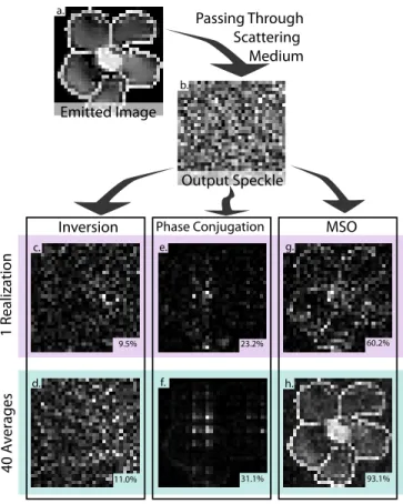 Figure 8. Comparisons of the reconstruction methods in presence of ballistic contributions.
