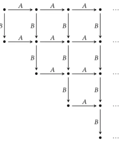 Fig. 6. The “infinite half-grid”.