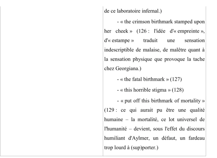 Tableau 4: Qualifications de la tache par des sources énonciatives anonymes dans « The Birthmark » 