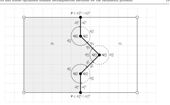 Fig. 5: Example of a N dom = 2 subdomain decomposition with a m ij = 4 segments broken-line interface.