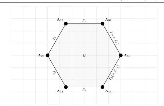 Fig. 3: Example of a polygonal domain Ω with boundary Γ = ∪ N−1 k=0 Γ k composed of 6 segments.