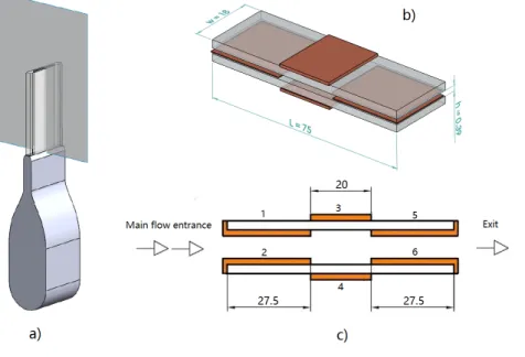 Figure 2: a) Plastic Nozzle, glass microchannel and laser iluminated plane, b) glass microchannel together with the set of electrodes, c) configuration of the copper electrodes to generate the plasma jets inside the microchannel walls