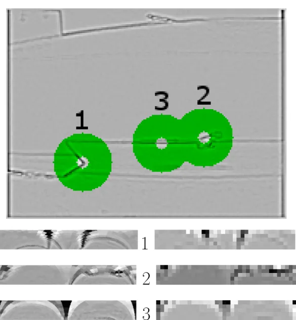Figure 1.8 – Extraction de points d’intérêt - En haut, une DoG, les points d’intérêt identifiés par leur voisinage en anneau