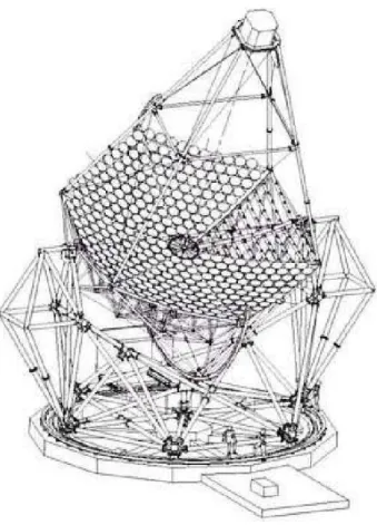 Figure 2.7 – Schéma de la structure mécanique d’un télescope de HESS.