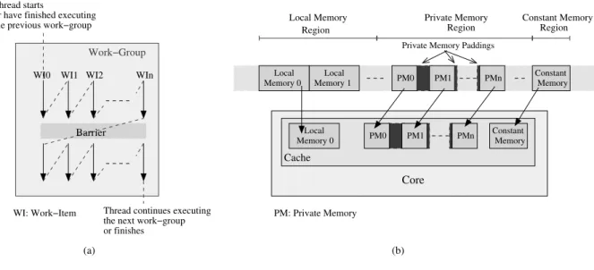 Figure 1.8: The AMD APP SDK implementation of OpenCL on multicore CPUs. (a): The execution of work- work-items of the work-group in the single thread