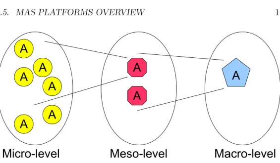 Figure 1.3: Micro meso macro: different levels of details in urban simulations [Navarro et al., 2013].