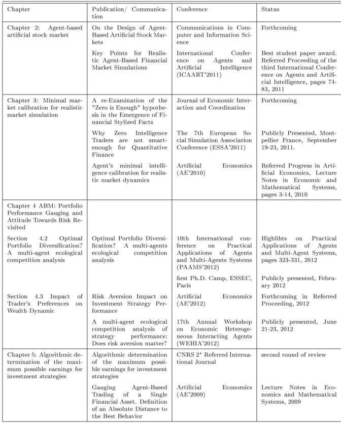 Table 1: Thesis Organization and Research Contributions