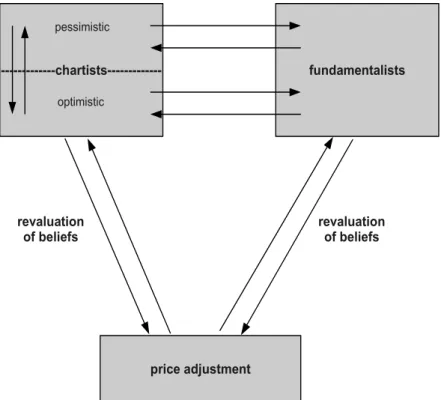 Figure 1.1: Lux-Marchesi model