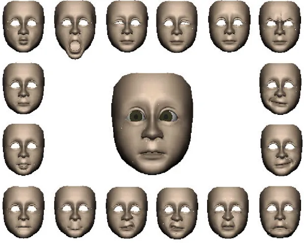 Figure 2.4 – Exemple d’un visage paramétrisé par blendshape. Les expressions du pourtour de l’image représentent la base d’expressions créée pour le visage