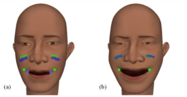 Figure 2.10 – Exemple de génération d’expression à partir de traits et de points [LCXS07]