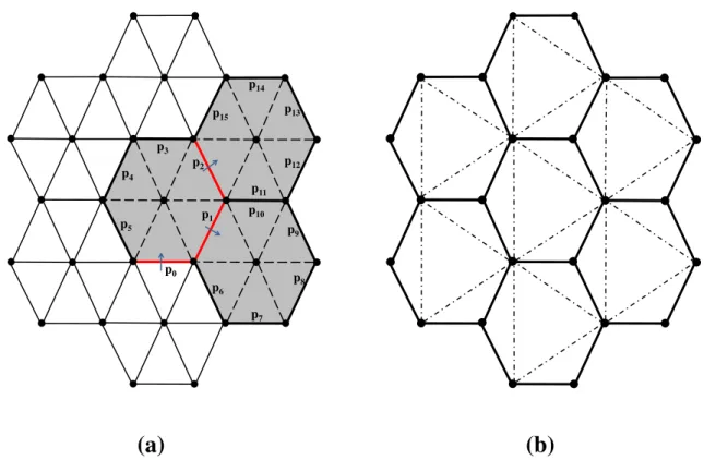 Figure 2.5 – Un exemple de l’étape de décimation appliquée sur un maillage régulier.