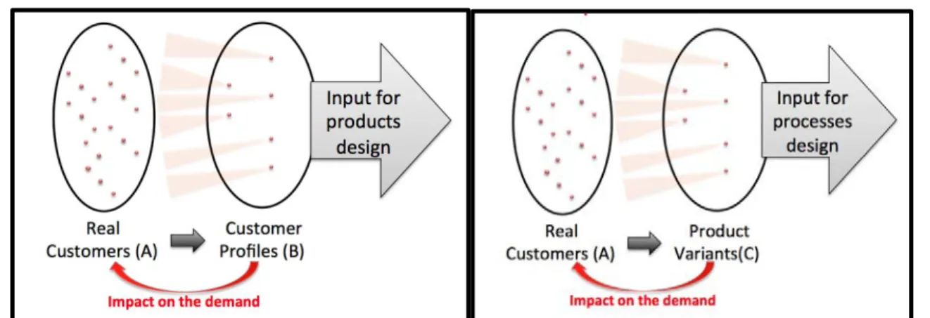 Fig.  2.4 - the actual results of the papers reviewed in the section 1.2. 