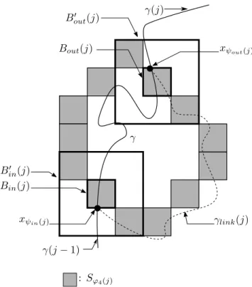 Figure 2. Construction of the path γ 0 – Second step.