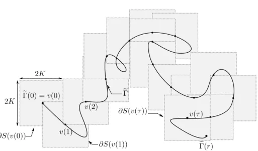 Figure 3. Construction of v(0), . . . , v(τ ).