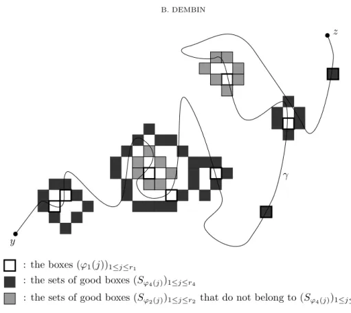 Figure 1. Construction of the path γ 0 – First step.