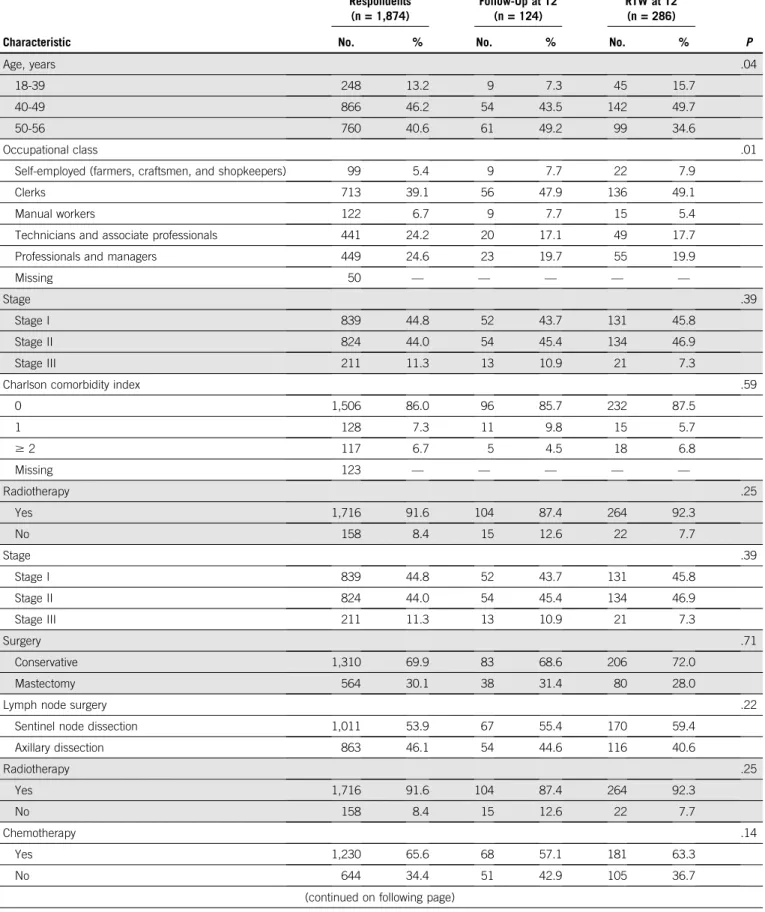 TABLE A1. Characteristics of Respondents and Nonrespondents (N = 2,284)