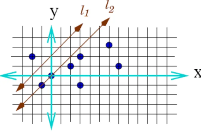 Fig. 3.3 – Illustration des d´ efinitions du probl` eme de discr` ete tomographie.