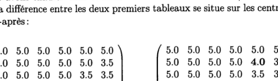 Tableau 1 z w Tableau 2z v r Tableau 3z w CEM croisé  0 double k-means  0