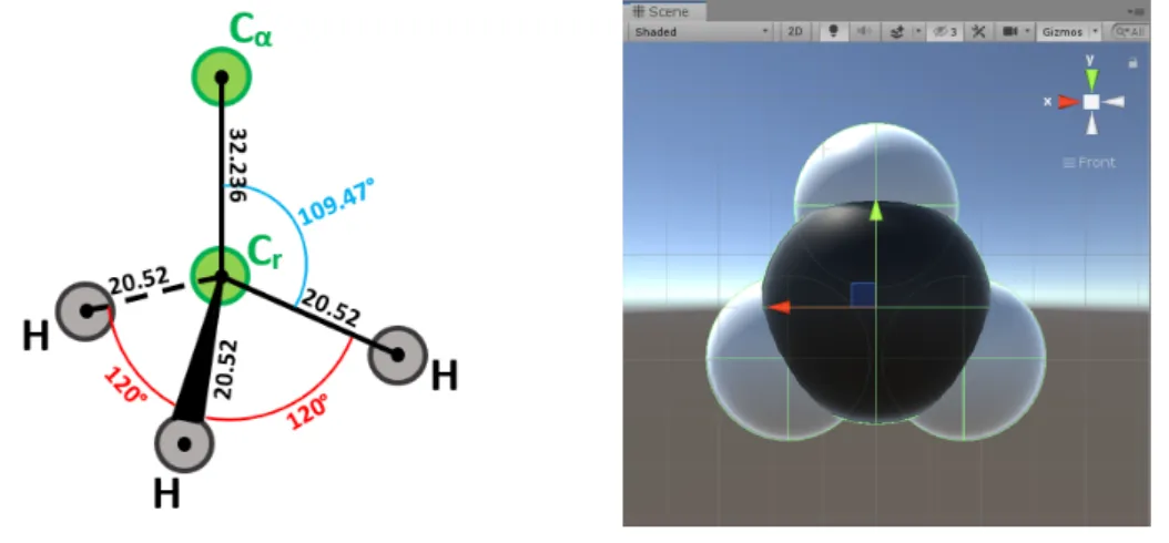 Figure 14. Physical and virtual methyl representations.