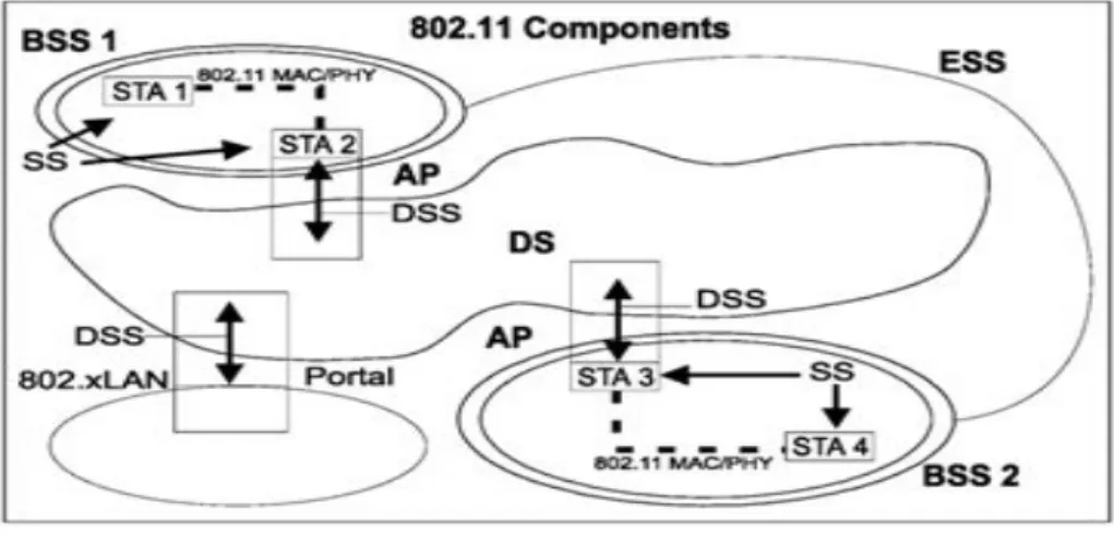 Figure 2.1: Functional entities [1]