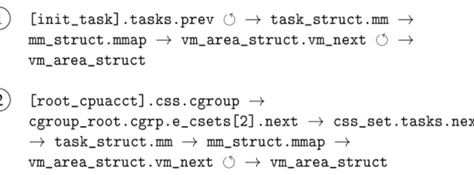 Figure 5.1: Two different paths that reach the same vm_area_struct object.
