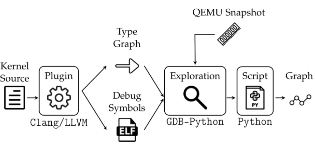 Figure 5.4: System Overview.