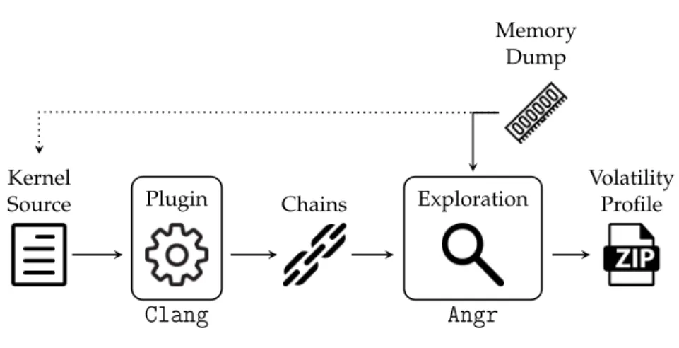 Figure 4.2: System Overview.