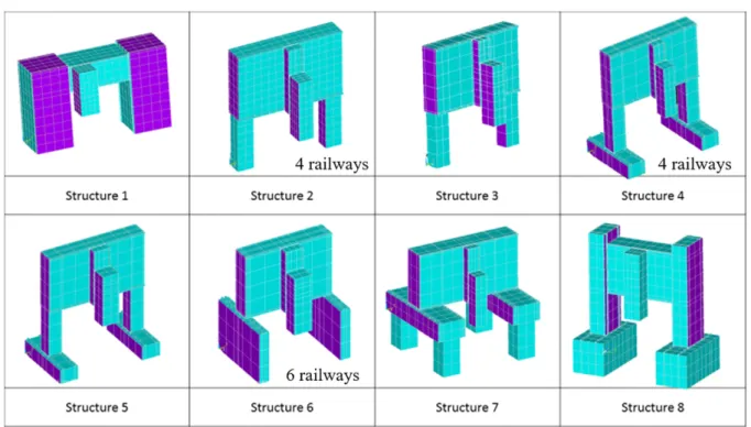 Figure 14: Compared closed-loop machine tool architecture.