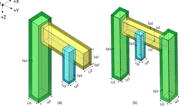 Figure 5: Parametric model of an open-loop architecture (a) and closed-loop architecture (b).
