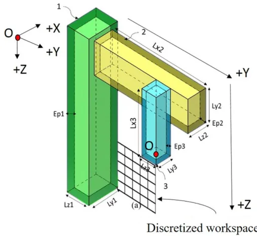 Figure 8: Example of discretization of machine tool workspace.