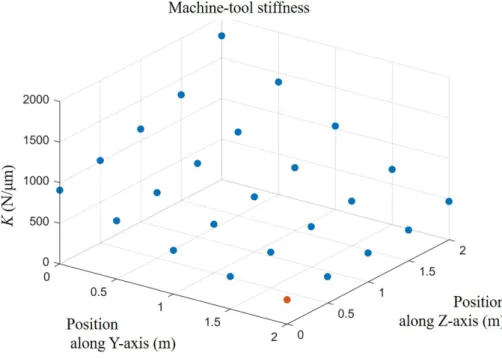 Figure 9: Minimal stiffness map computed during an iteration of the optimization.