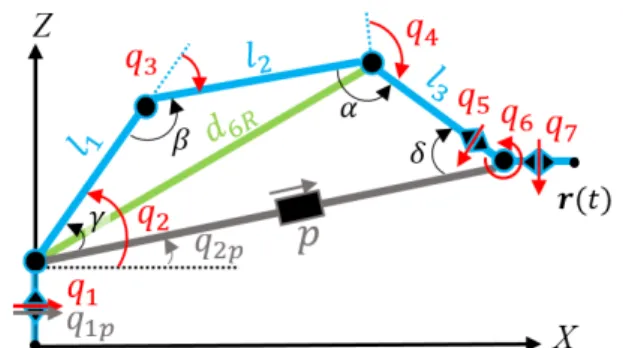 Fig. 3: Mobile base modeling.