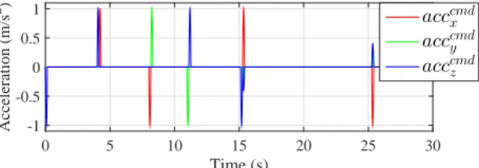 Fig. 10: Zero moment point control on a desired point during the trajectory execution.